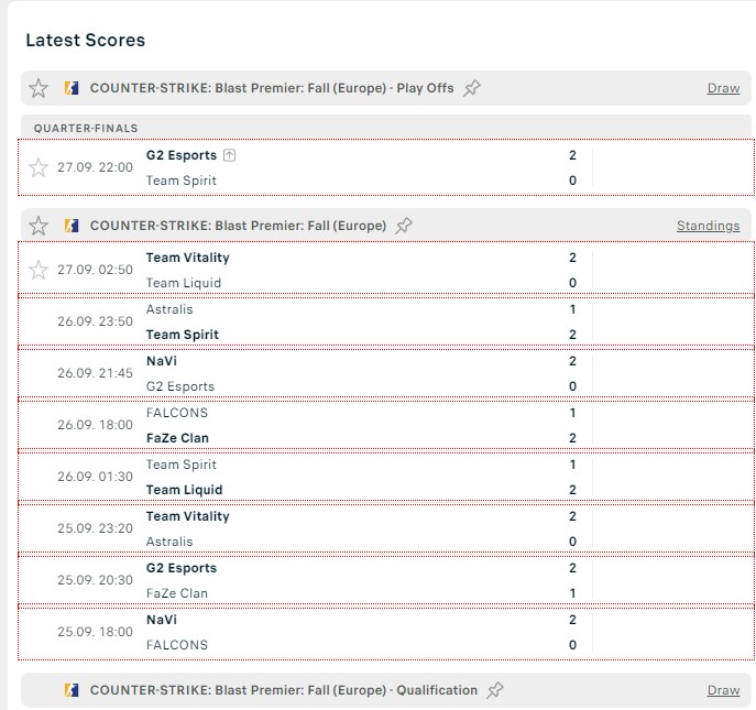 Kèo thể thao điện tử trên Flashscore – sự chuyên nghiệp và uy tín