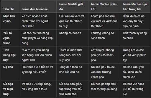 So sánh giữa game đua bi online và các loại game Marble khác